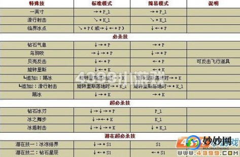 wing1.7,拳皇Wing1.7出招表大揭秘,格斗乐趣再升级!