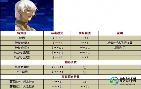拳皇wing1.7出招表,拳皇Wing1.7出招表大揭秘,格斗乐趣再升级!