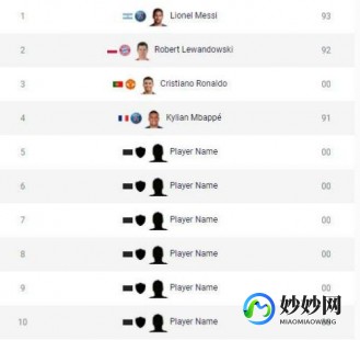 FIFA22球员能力值,FIFA22球员能力值探秘,打造你的梦幻球队