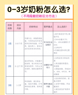 怎样选择婴儿奶粉,如何选择奶粉