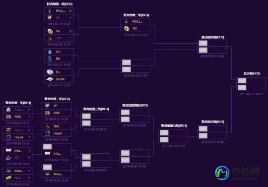 TI10赛程,ti10赛程对阵图,DOTA2TI10赛程对阵全解析与手游玩法攻略