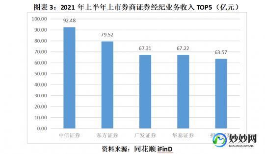 【转载】券商A股股权承销格局重构：国泰海通超越“三中一华”登顶