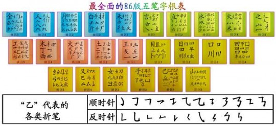 王码五笔98版下载,王码五笔98版,王码五笔98版手游攻略,打字如飞,畅游汉字世