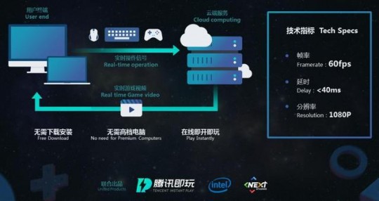 微云 10t,腾讯微云10T助力游戏存储打造无缝游戏体验