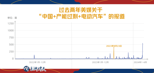【转载】玉渊谭天丨独家披露中欧电动汽车谈判最新进展：只欠临门一脚