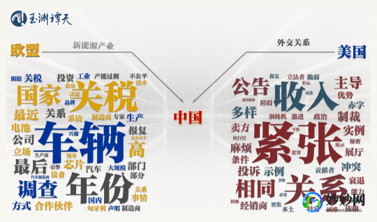 【转载】玉渊谭天丨独家披露中欧电动汽车谈判最新进展：只欠临门一脚