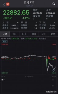 【转载】日韩股市高开 日经225指数开盘上涨0.1%