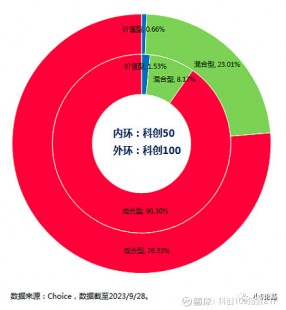 【转载】今日视点：四大需求促科创债火出圈