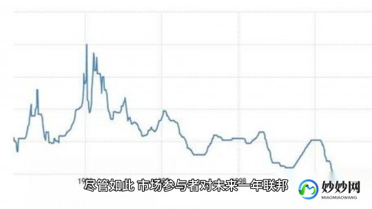 【转载】博斯蒂克坚持2025年降息一次，古尔斯比警告秋季会议“充满变数”
