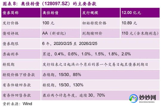【转载】可转债退出节奏加快强制赎回成为主流