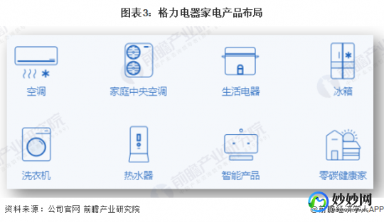 【转载】到底谁是线上空调第二名？格力市场总监晒图反击：格力依旧领先小米