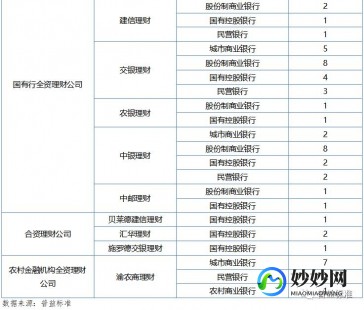 【转载】基金代销半年考：头部独立销售机构业绩分化