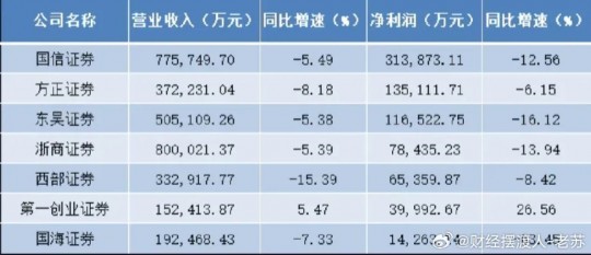【转载】21家A股公司已披露三季度业绩预告