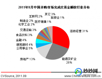 【转载】高盛预测并购交易2026年有可能会创纪录新高