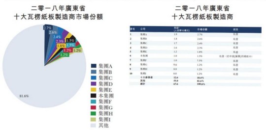 【转载】万辰集团递表港交所：年营收323亿