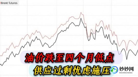 【转载】亚市早盘油价下跌 受市场过剩前景拖累