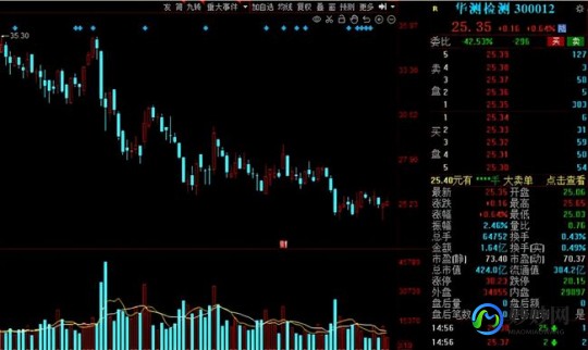 【转载】市占率全球第三！又一行业龙头，将登陆A股！本周3只新股申购