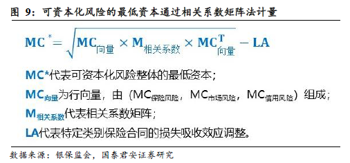 【转载】制度优化赋能资本良性循环