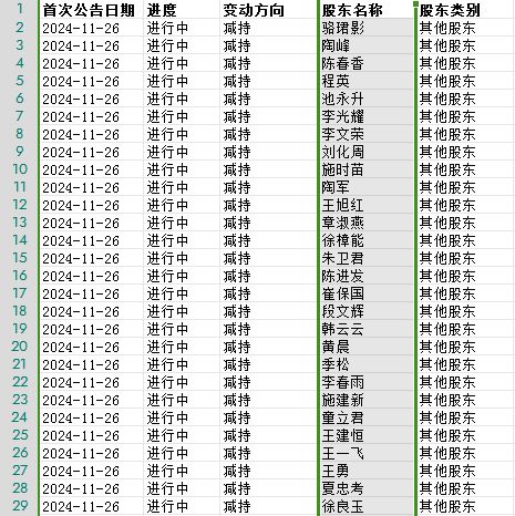 连收3个涨停板，李子园到底“甜不甜”？