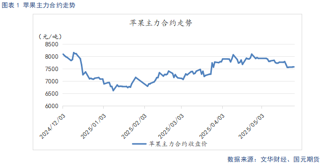 【苹果月报】新季产量仍有分歧 关注套袋数据指引