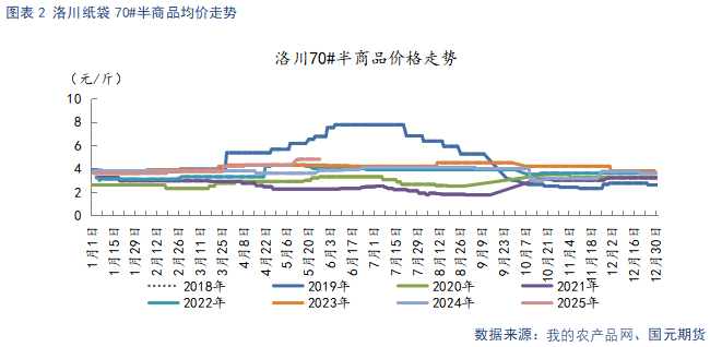 【苹果月报】新季产量仍有分歧 关注套袋数据指引