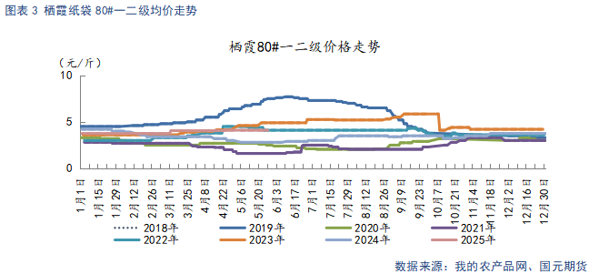 【苹果月报】新季产量仍有分歧 关注套袋数据指引