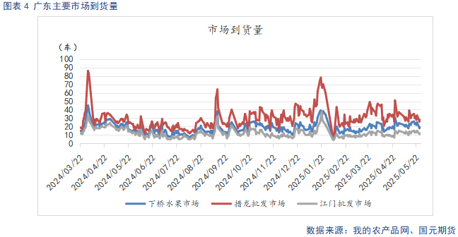 【苹果月报】新季产量仍有分歧 关注套袋数据指引