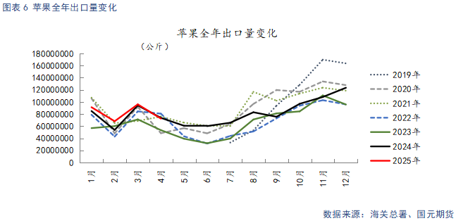 【苹果月报】新季产量仍有分歧 关注套袋数据指引
