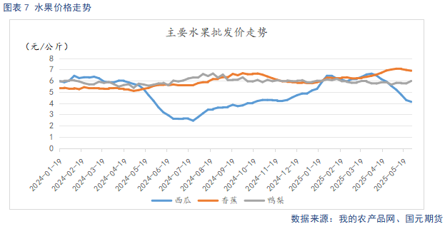 【苹果月报】新季产量仍有分歧 关注套袋数据指引