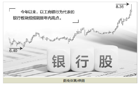 【转载】银行股强势领涨年内33次 刷新历史高点