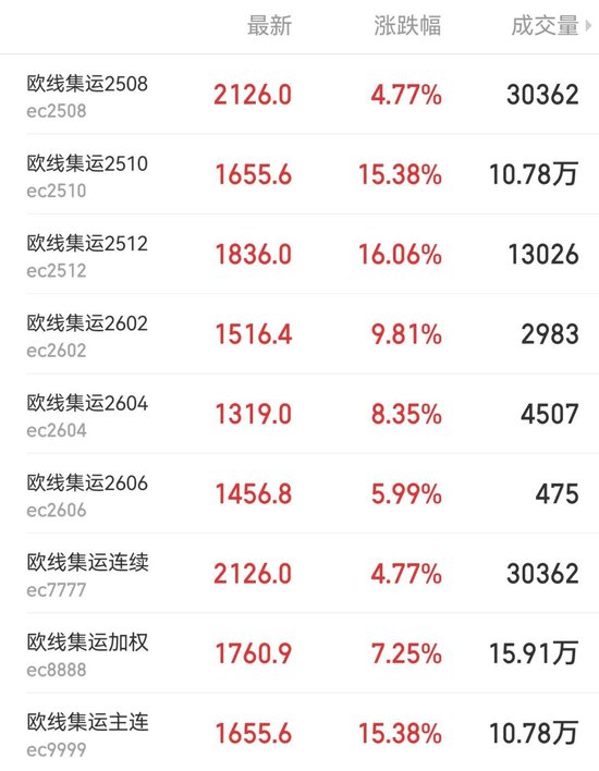 关税突发：特朗普称对越协议基本敲定，德国、加拿大回应谈判进展！胡塞武装发动袭击！集运指数大涨