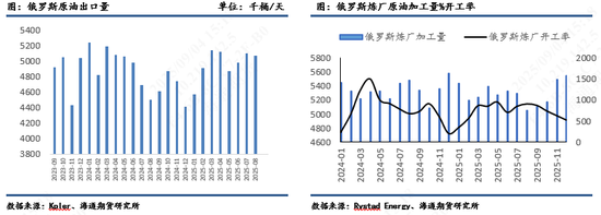 【原油月报】基本面趋弱，时间是空头的朋友