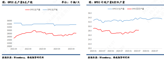 【原油月报】基本面趋弱，时间是空头的朋友