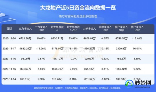 大龙地产,大龙地产最新消息,大龙地产最新消息,引领行业变革,共创美...