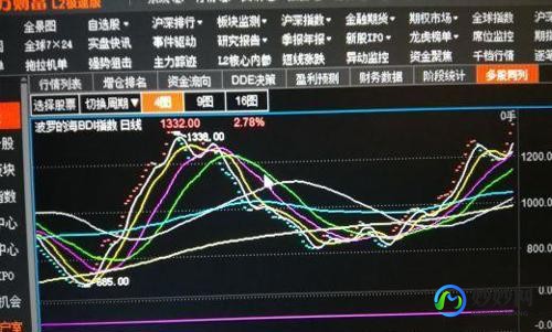 波罗的海干散货指数,最新波罗的海指数,最新波罗的海指数,揭示全球干散货航运市...