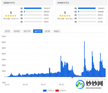 雅克夫奶粉的真实评价与用户反馈分析