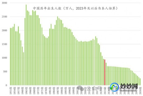 中国人口数据变化,中国人口最新统计2023,中国人口最新统计2023,趋势、挑战与...
