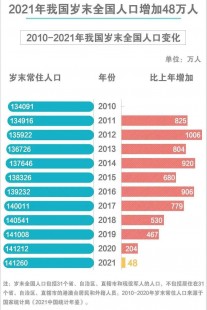 中国人口数据变化,中国人口最新统计2023,中国人口最新统计2023,趋势、挑战与...