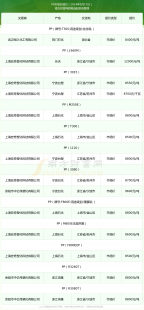 pp报价,pp最新报价,PP最新报价及市场动态分析