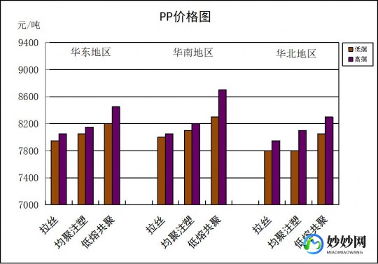 pp报价,pp最新报价,PP最新报价及市场动态分析