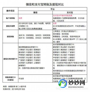 wx转账收费新规2022,2022年3月1日后wx转账新规则与操作攻略;wx转账新政策