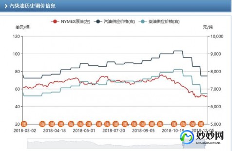 国际油价最新消息,国际油价最新消息今日油价,今日国际油价最新消息,油价走势...
