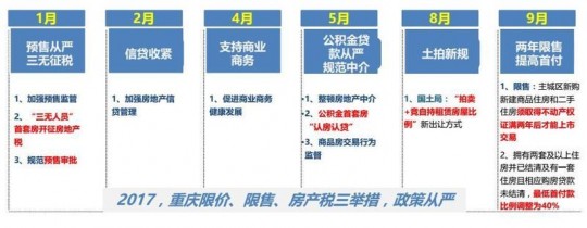 重庆购房政策,重庆最新购房政策,重庆最新购房政策深度解读