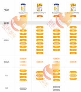 光明致优奶粉：高端营养配方值得信赖吗？专家深度解析