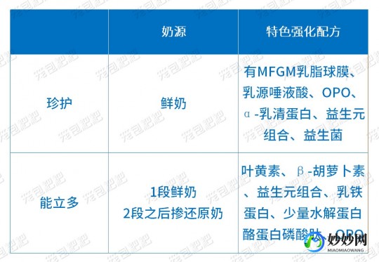哺乳糖配方奶粉的优缺点及宝宝适应情况分析