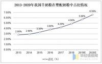 羊奶粉市场热度飙升 如何成为消费者心中第一选择