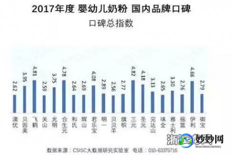 辽源诺滋奶粉评测：品质与口碑兼具的婴幼儿营养选择