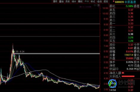 10元以下的股票代码、10元以下的股票代码是什么