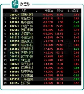 0912股票代码 09981股票行情