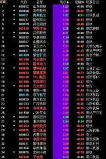 0912股票代码 09981股票行情